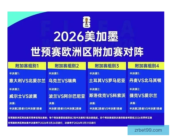 2026年世界杯全景解析与各大劲旅夺冠前瞻 2026年世界杯全景解析与各大劲旅夺冠前瞻
