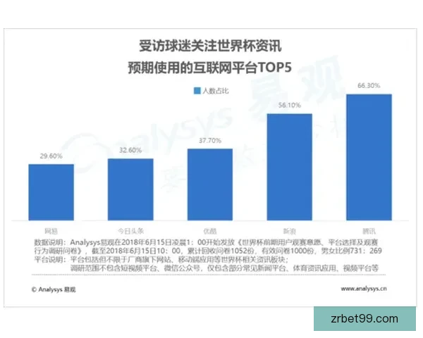 世界杯竞猜胜负预测策略数据分析与球队状态深度解读指南实战技巧