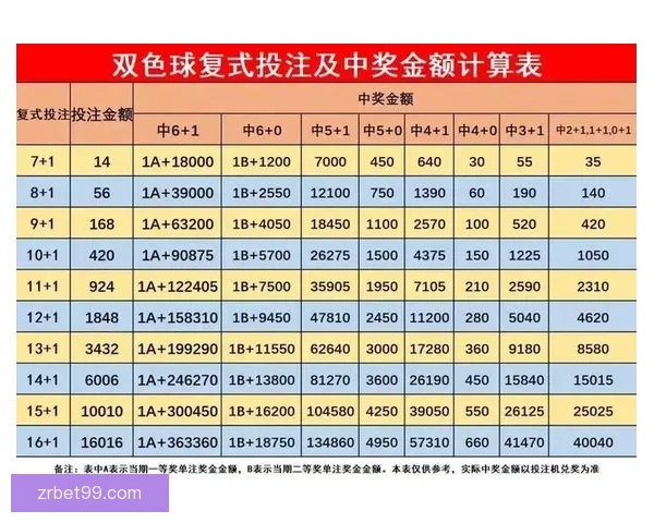 体育竞猜投注新手指南：如何提高投注技巧和预测准确性