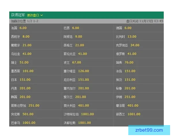 世界杯竞猜赔率深度解析与投注策略全面分析